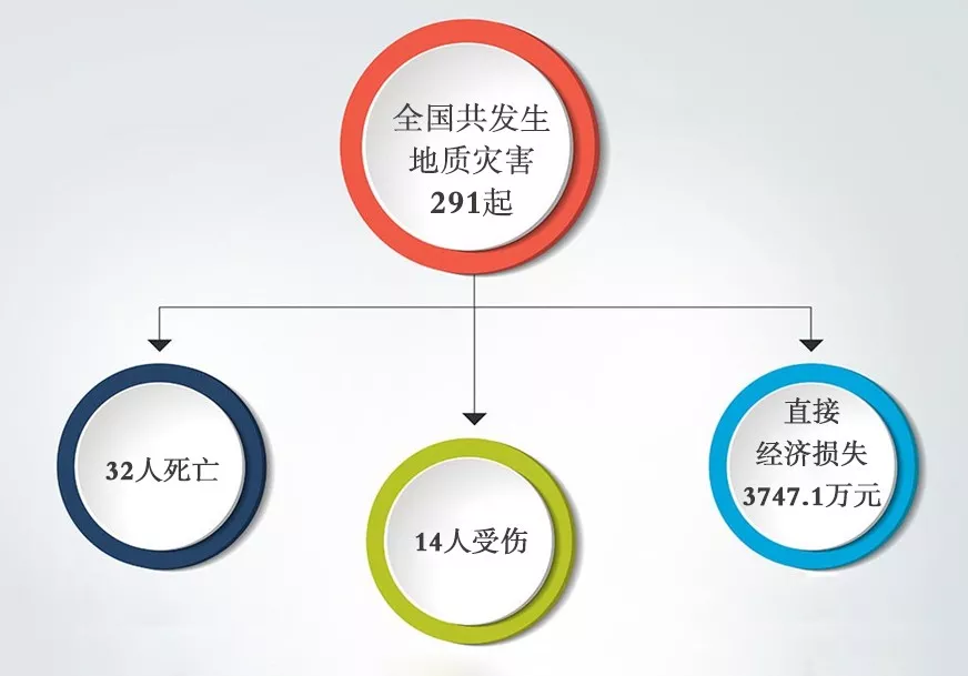 Ѵ�ڌ�����Ո(q��ng)���@�ݵ��|(zh��)��(z��i)��څ��(sh��)�A(y��)�y(c��)�����÷���