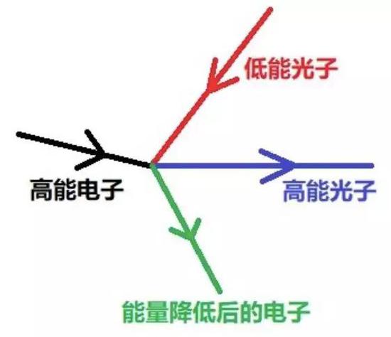 �D�����ܹ����c���������ײ���@�þ޴����� 