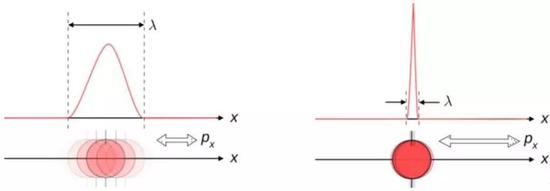 �@���D�U���λ�ú̈́���֮�g���еĲ��_���Pϵ���������һ��֪���ø��ʴ_����ô�܉�ʴ_֪����һ���Ŀ����Ծ͕�������