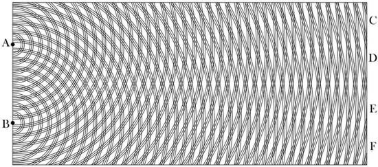 �@���D����׷�ݵ�19���o(j��)�������R˹����Ĺ���������չʾԴ��A��B�ɂ�(g��)�c(di��n)�Ĳ���(hu��)�l(f��)�����L������������������ϵĈD��֮һ���@��(g��)�b���c�p�p��(sh��)�(y��n)���b�����������ǵ�ͬ����