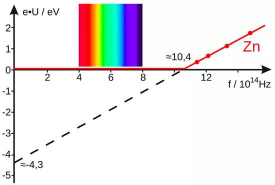 �@���D��ʾ�����S�������������l�ʣ���׃�������`���\ԭ���е����������׃�������Կ�������(d��ng)������������һ��(g��)�ض��Ĕ�(sh��)ֵ�r(sh��)���Ͳ���(hu��)���\ԭ���м��l(f��)���κ�������@�c��ď�(qi��ng)�ȟo�P(gu��n)��Ȼ������һ��(g��)�ض��������ֵ���ϣ������̵Ĳ��L�������ӿ���(hu��)���l(f��)��������S�������������m(x��)�������l(f��)�������ӵ��ٶȕ�(hu��)Խ��Խ����