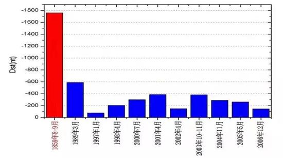 �� �������D���¼��cʮ����g��(z��i)���¼�Dst���ȈD 