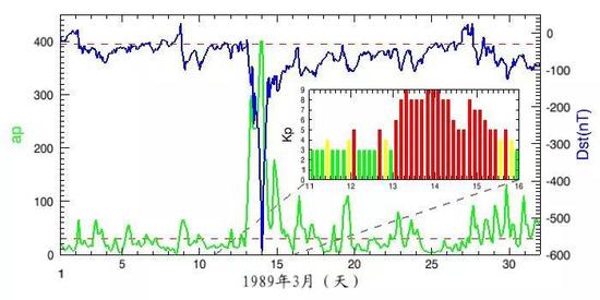 �� �����_վ���@�õĸ��ش�ָ��(sh��)