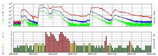 �� �fʥ��(ji��)̫��L(f��ng)�����g�ĸ������ӭh(hu��n)���c�شŭh(hu��n)��