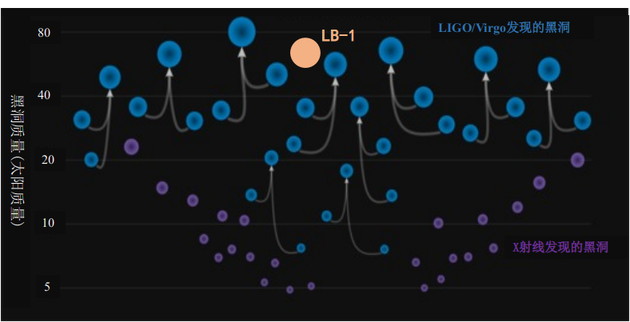 �D 2 LB-1�������������¼���X�侀�����l(f��)�F(xi��n)�ĺڶ����|(zh��)���ֲ�