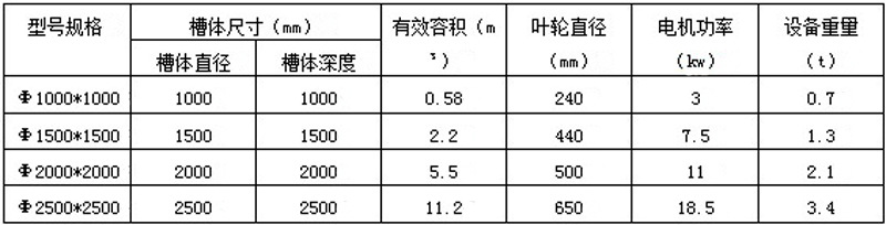 攪拌桶參數(shù)