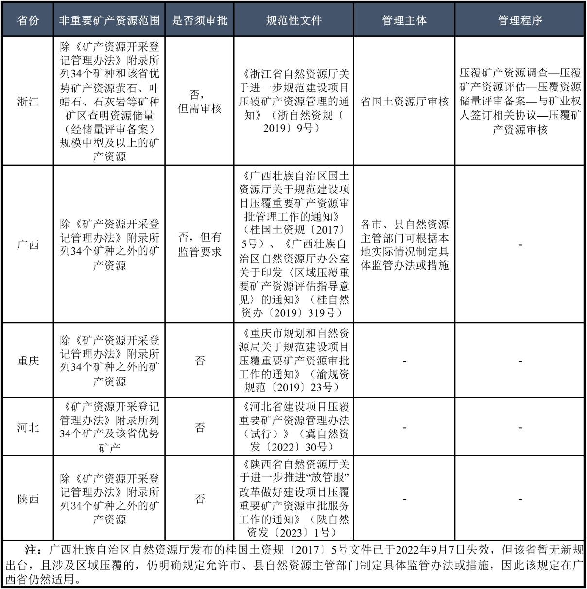 �f��: C:\Users\Rachel Liang\Desktop\��������Ҫ�V�a(ch��n)�YԴ����ʡ��Ҏ(gu��)������_00.jpg��������Ҫ�V�a(ch��n)�YԴ����ʡ��Ҏ(gu��)������_00