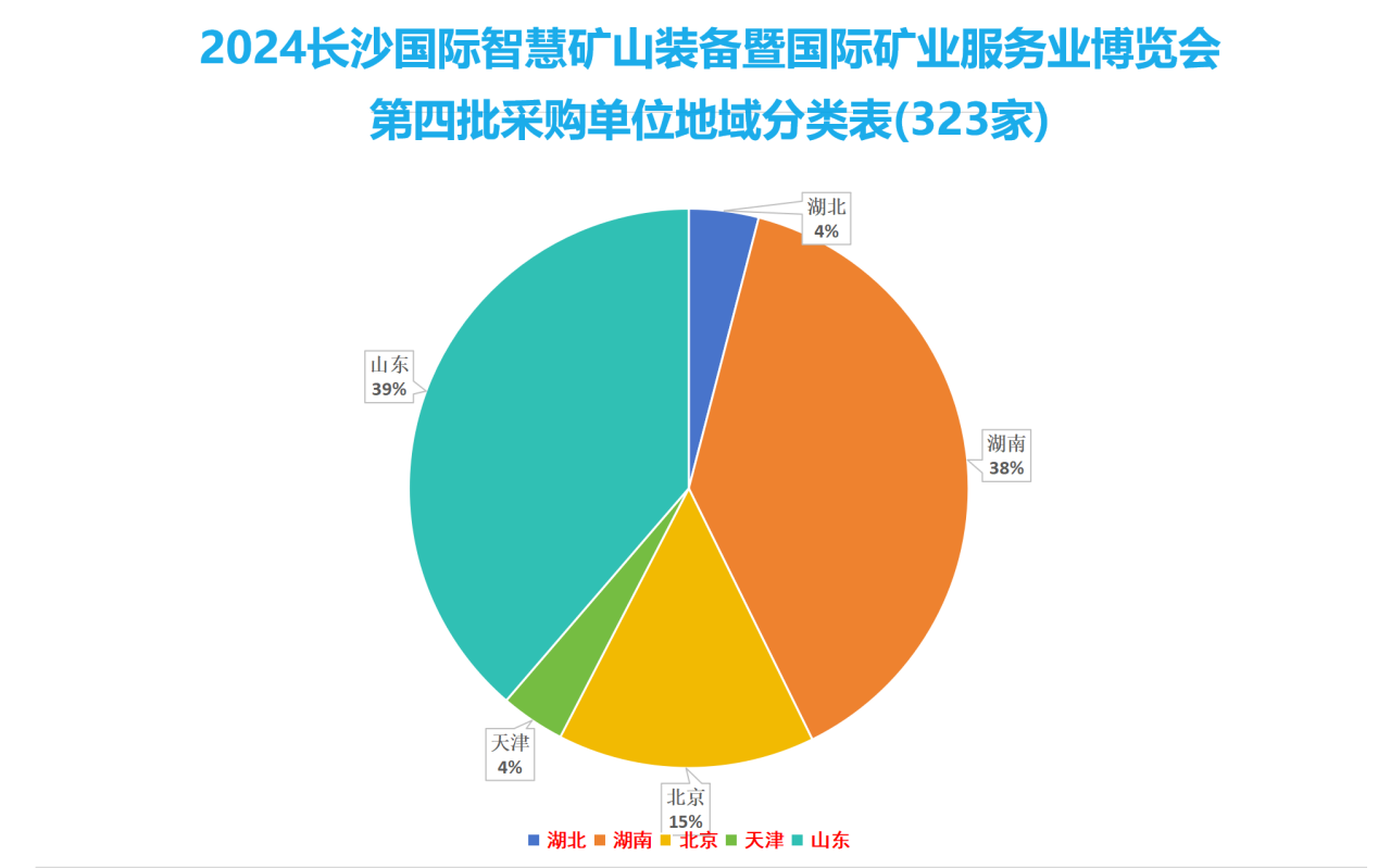 �f��: ����������